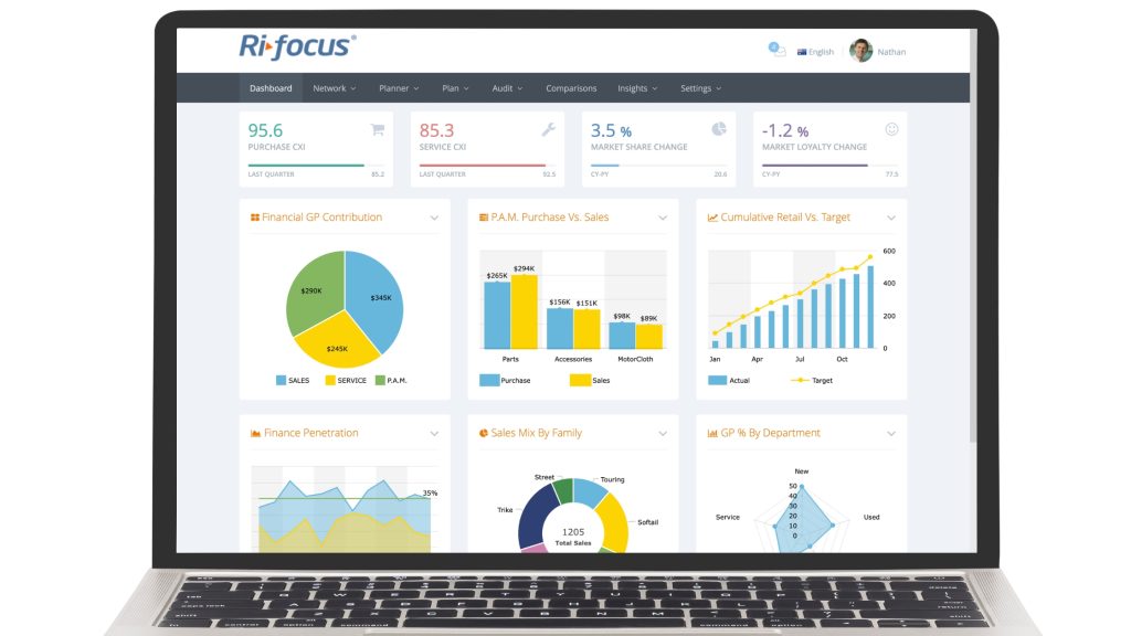 Unified Data Access: