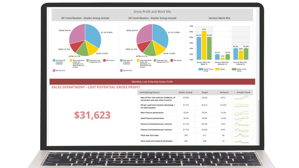 Automated Reporting