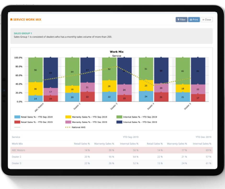 Comparison and analytics
