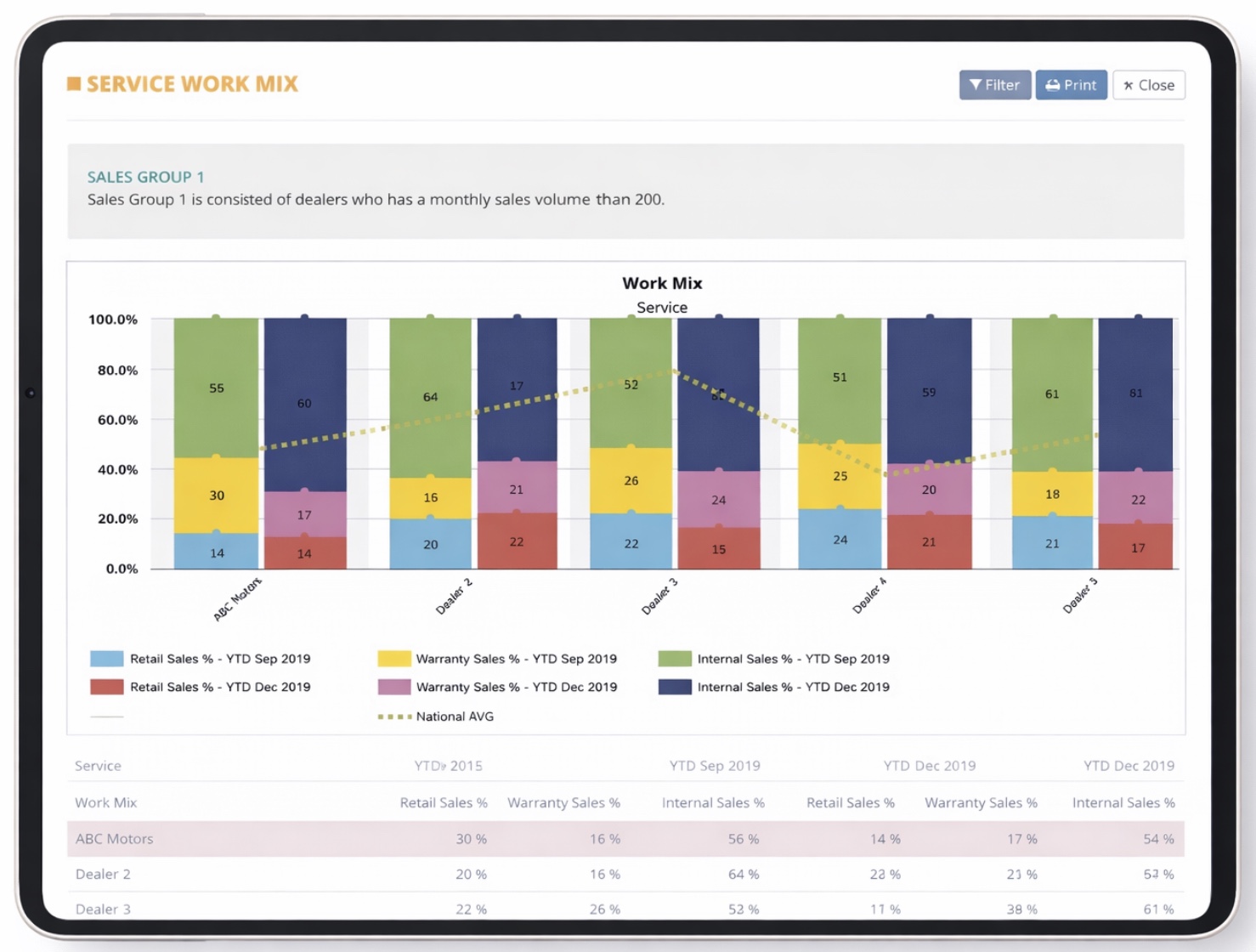 Comparisons and Analytics