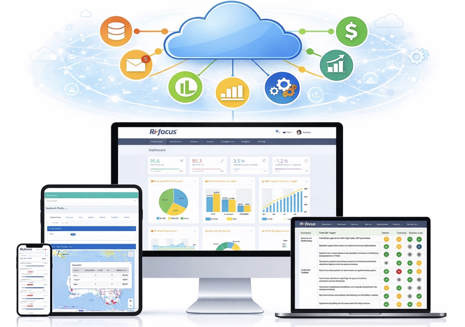 Ri Focus Unified intelligence