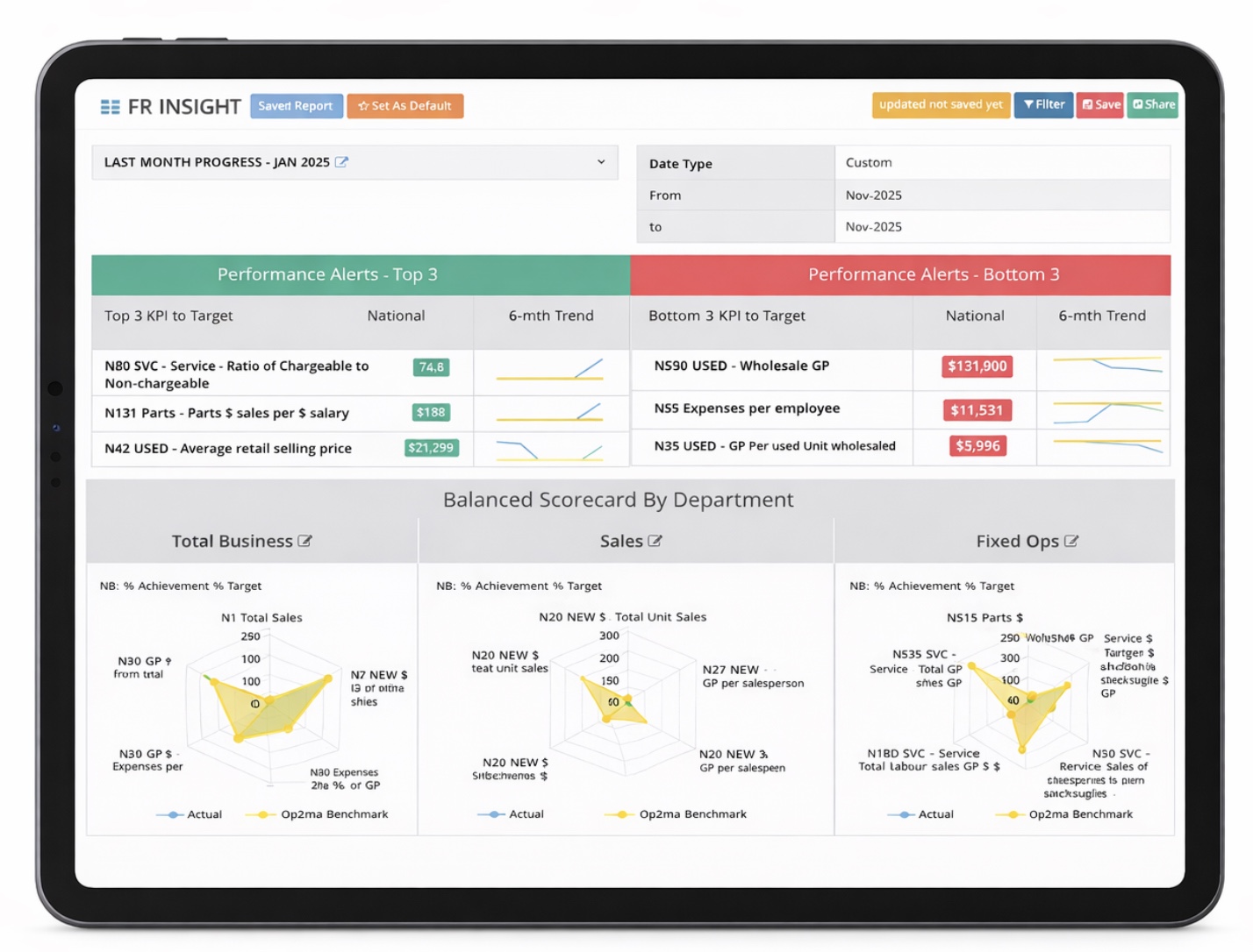financial reporting ri-focus