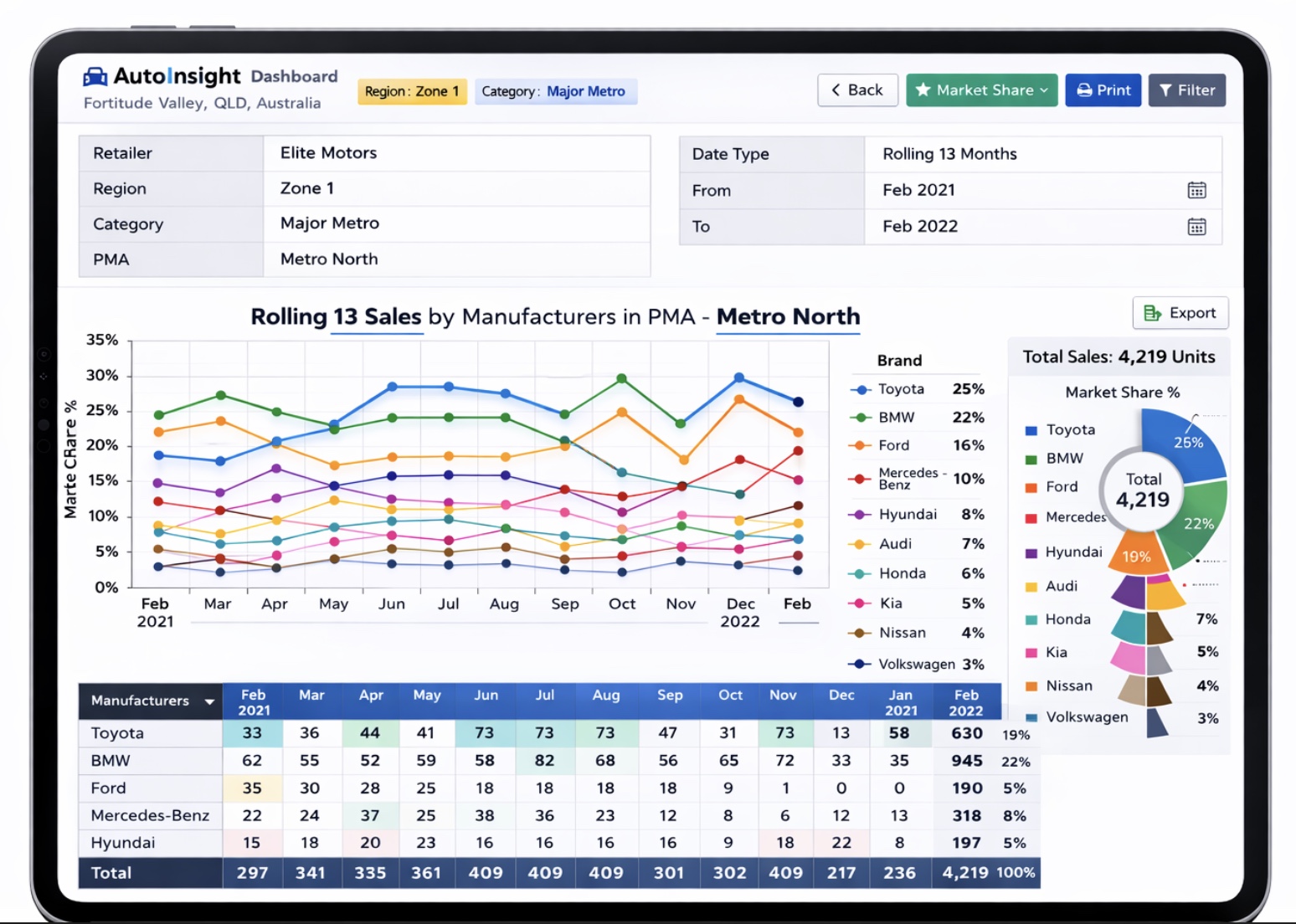 Specialty Reports Ri-focus