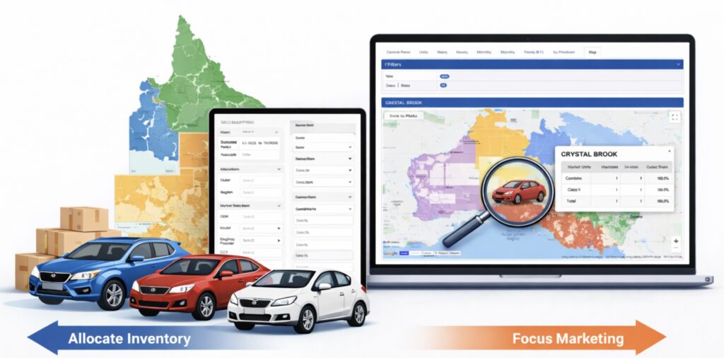 Align Inventory & Model Strategy