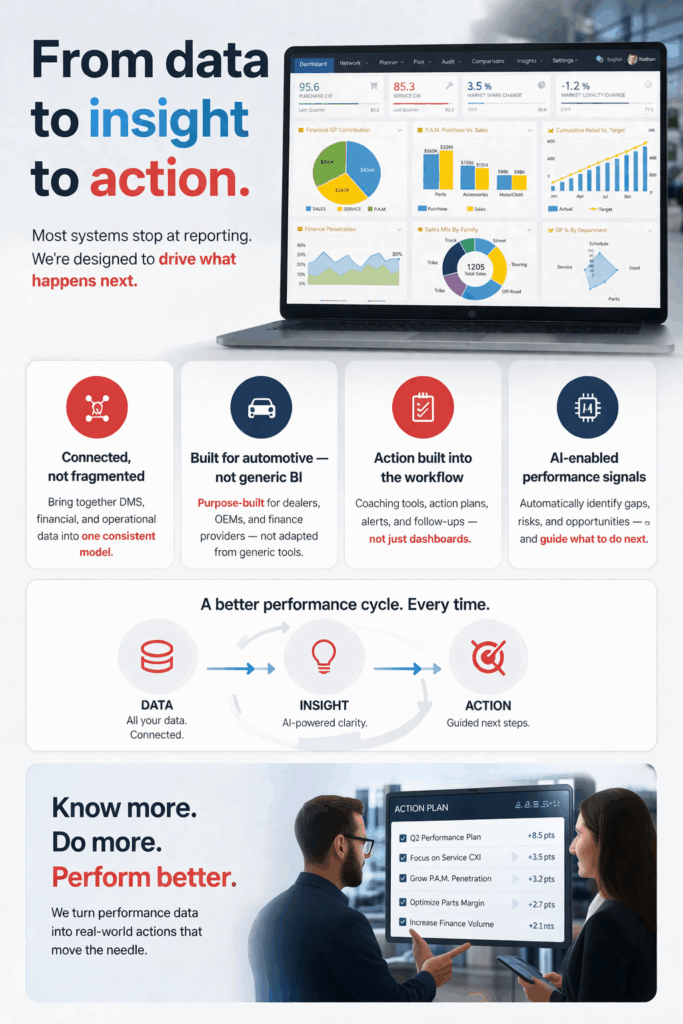 HOW OP2MA IS DIFFERENT