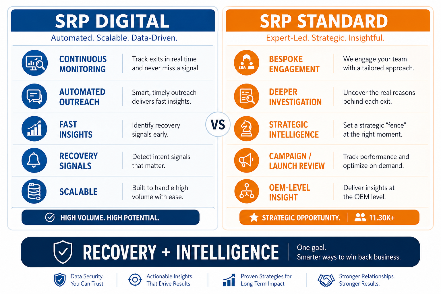 2 ways to unlock SRP