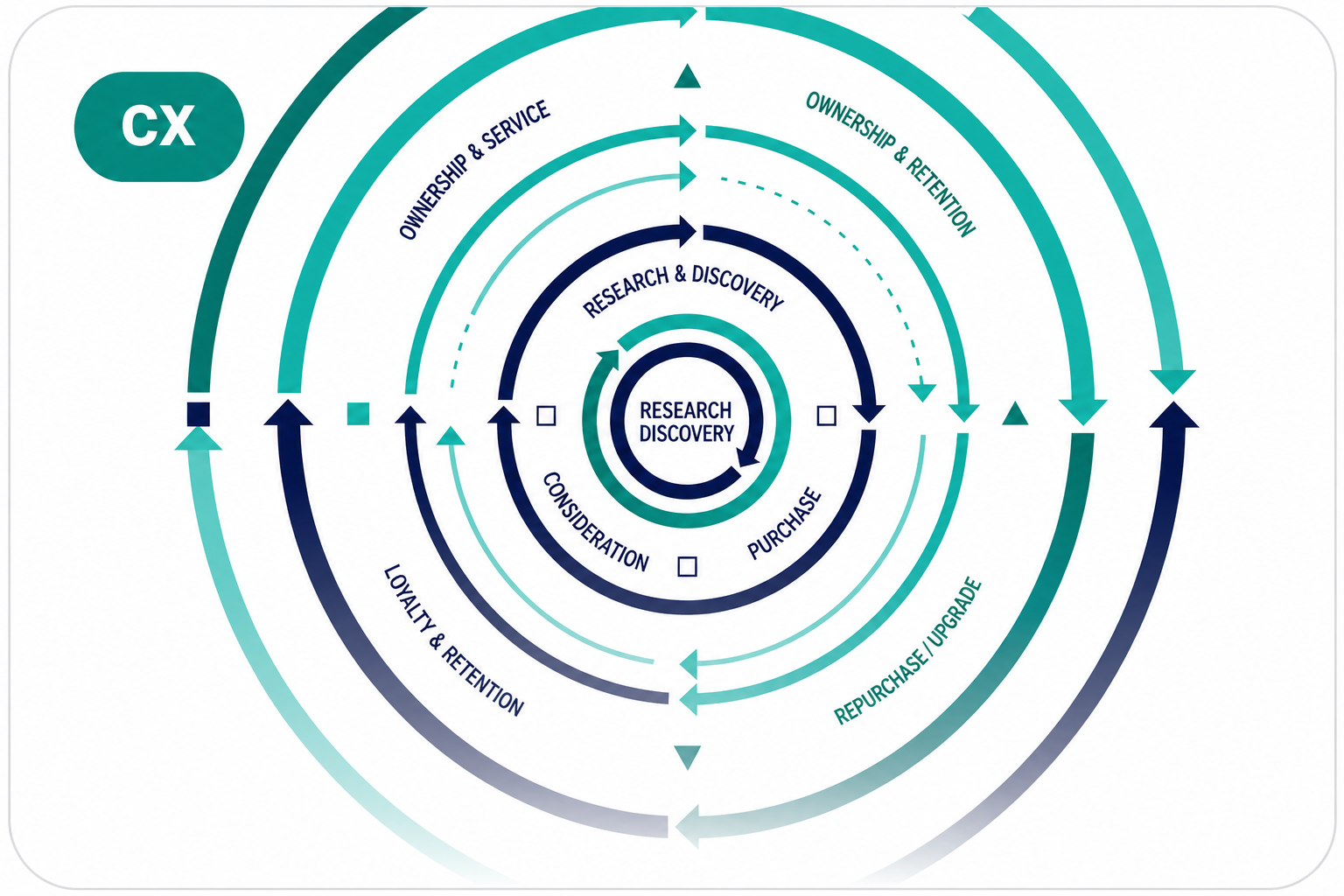 Customer Experience (CX) Solutions
