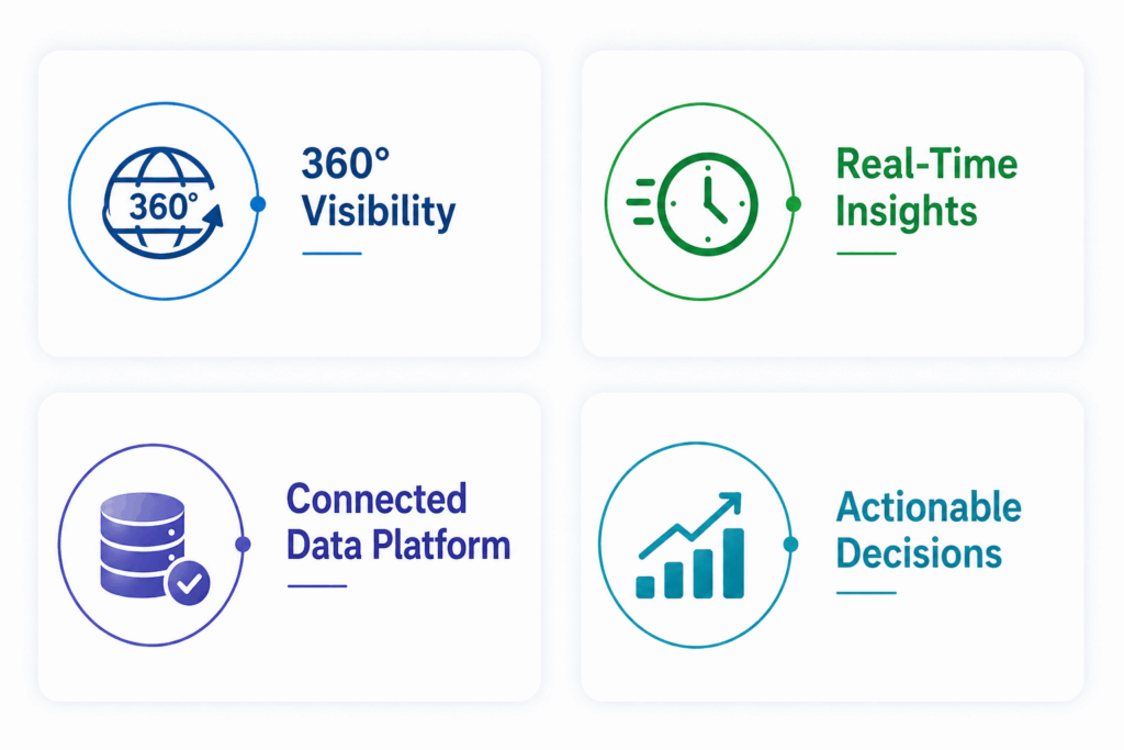 One Connected Platform