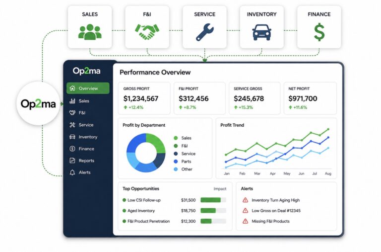 operational and financial data op2ma