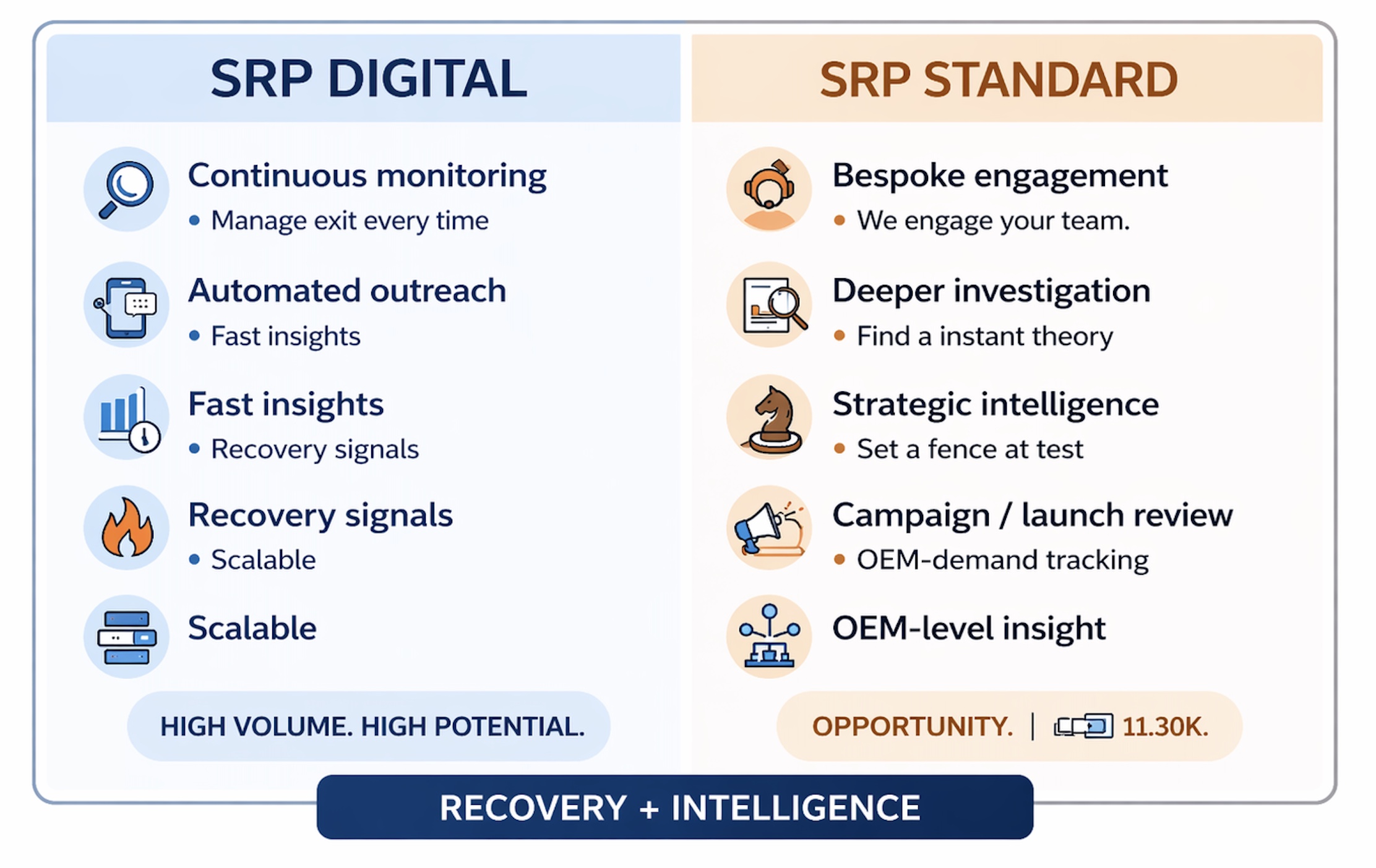 2 ways to unlock SRP
