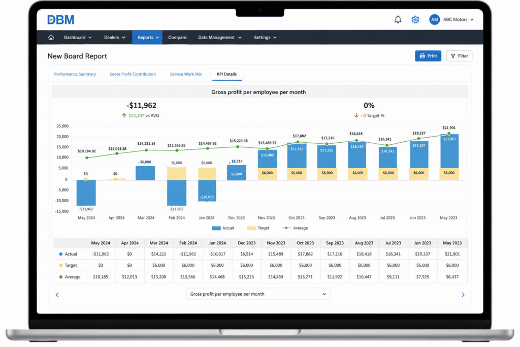 Automated Management Reports