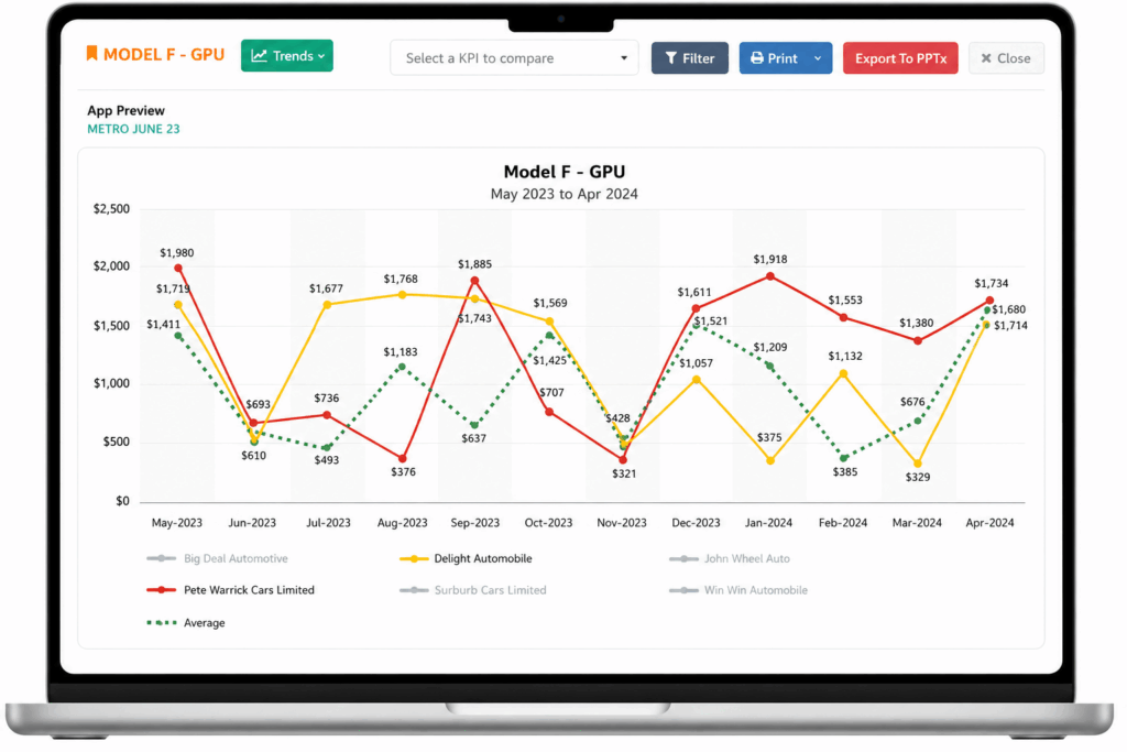 KPI comparisons