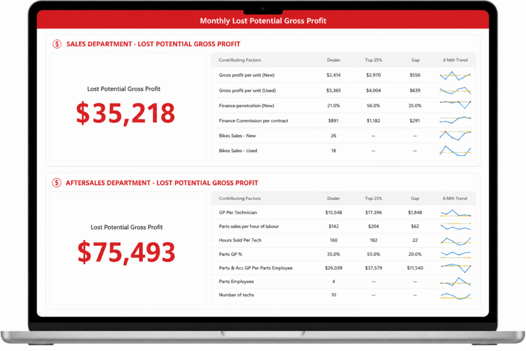Board & Management Packs