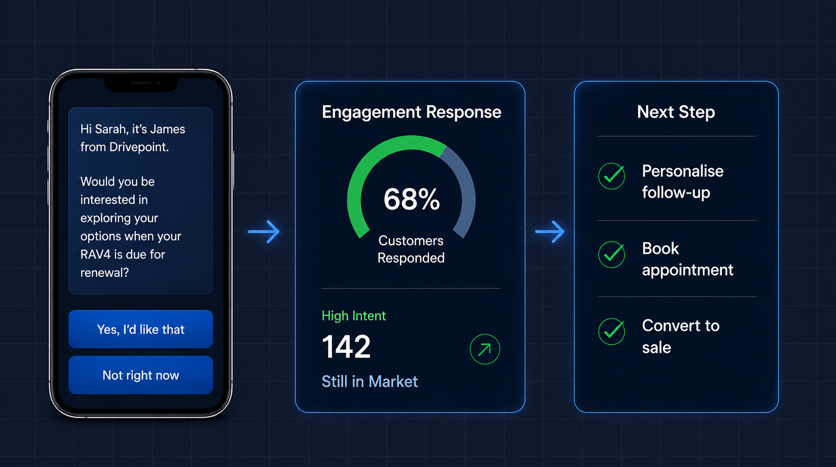 Engage customers while they're still in the market