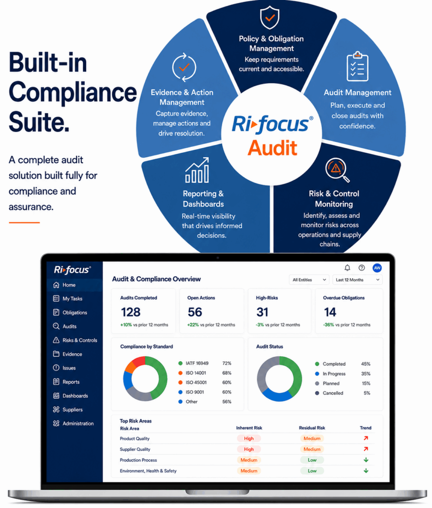 automotive compliance and audit excellence.