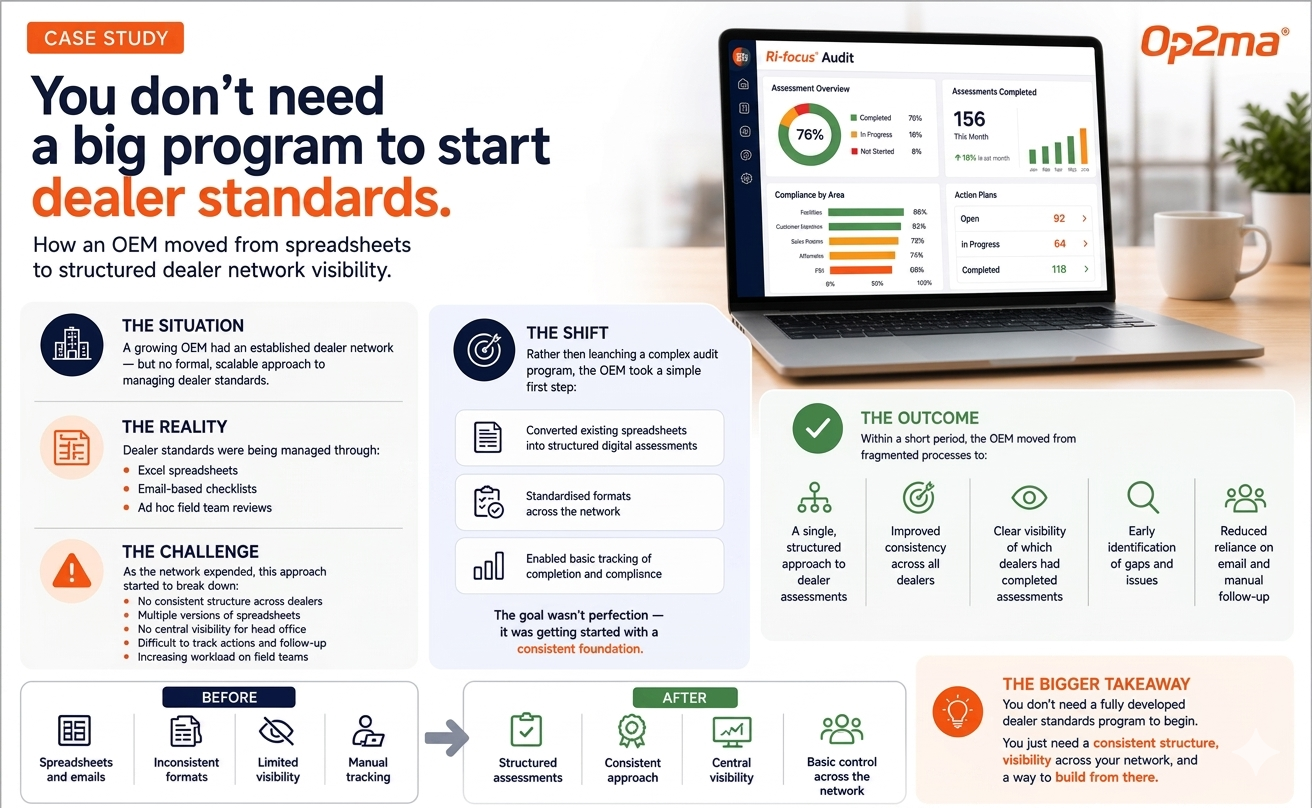 ri-focus audit case study