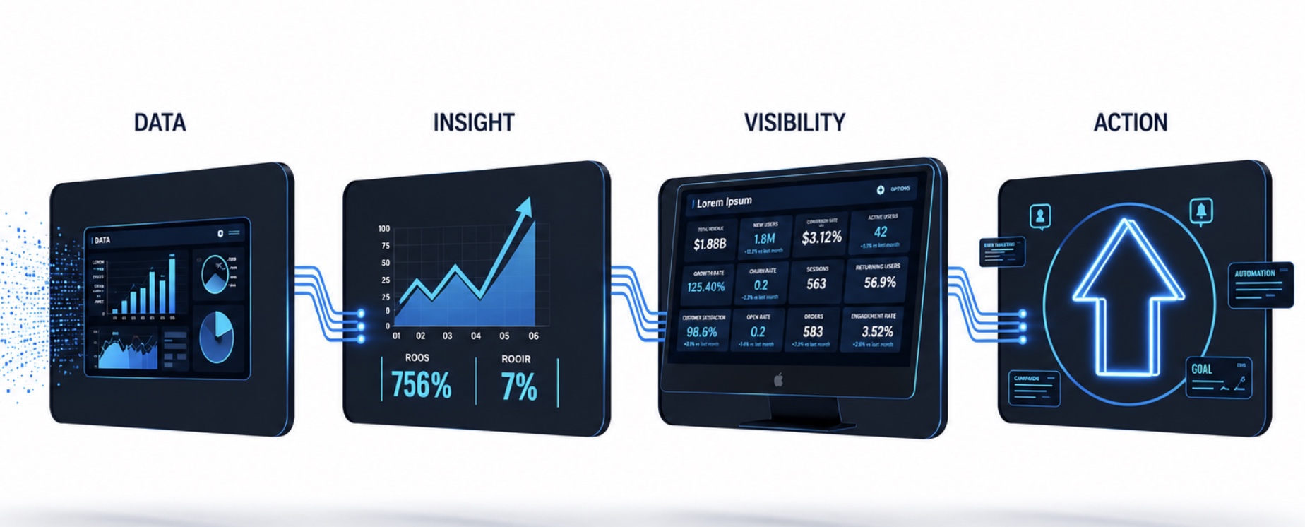 DBM financial intelligence layer